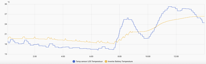 Afbeeldingslocatie: https://tweakers.net/i/dt17I8OIvpdAnAK3MSPsAAxIHbU=/800x/filters:strip_exif()/f/image/PCzxjZabsl7rknvsjQu9VGo5.png?f=fotoalbum_large
