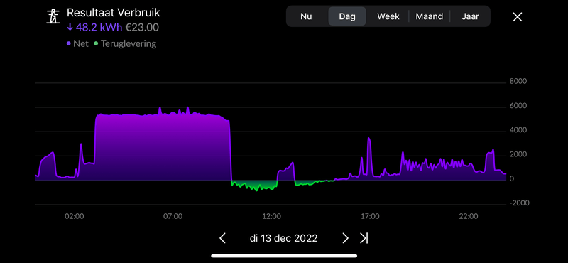 Afbeeldingslocatie: https://tweakers.net/i/dtGnuwYBXy388zXNYvShf6JlsC8=/800x/filters:strip_exif()/f/image/bXqS00kOSSCYNydbQ6ngILck.png?f=fotoalbum_large