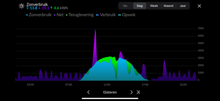 Afbeeldingslocatie: https://tweakers.net/i/dtH7tIJeyuzAWVzJUwri1aoRhKE=/fit-in/4000x4000/filters:no_upscale():strip_exif()/f/image/b4lGoRB5acxFFhClMmU9hWWY.png?f=user_large