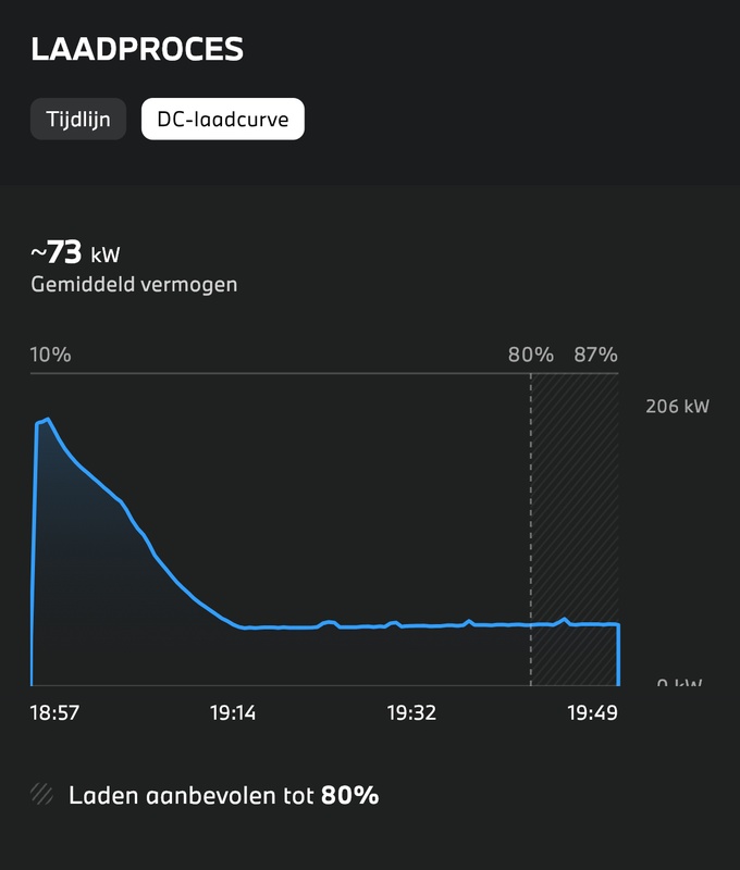Afbeeldingslocatie: https://tweakers.net/i/dtPQyWQMyqPmXIwQZMJ0bAdqkHE=/x800/filters:strip_icc():strip_exif()/f/image/pvVlkuqtmWBg57MLDiJDRiEs.jpg?f=fotoalbum_large