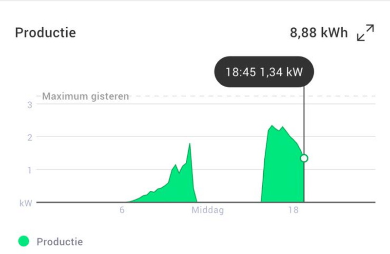 Afbeeldingslocatie: https://tweakers.net/i/dtaDZjIt-vbOERbwdfCDnL6XuBM=/800x/filters:strip_exif()/f/image/gJN2eEtqo61oDEBgIKLb67dG.png?f=fotoalbum_large