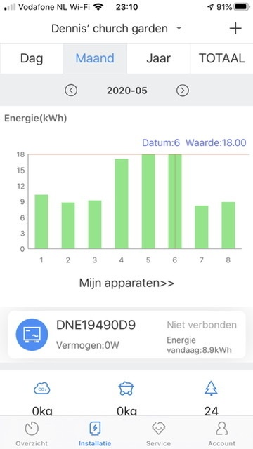Afbeeldingslocatie: https://tweakers.net/i/dteQcxzJvHjfeJCF7MQ_m9ad4fw=/full-fit-in/4920x3264/filters:max_bytes(3145728):no_upscale():strip_icc():fill(white):strip_exif()/f/image/0pdhxz3q1vT25Amjo8CicWgI.jpg?f=user_large