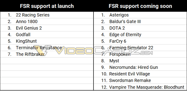 AMD FidelityFX 22 juni