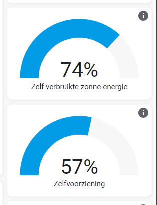 Afbeeldingslocatie: https://tweakers.net/i/duTE06Ra157s1_7c_fl51cWZZlA=/full-fit-in/4000x4000/filters:no_upscale():fill(white):strip_exif()/f/image/rWg7iXt3xorICG8a9m1i5WYJ.png?f=user_large