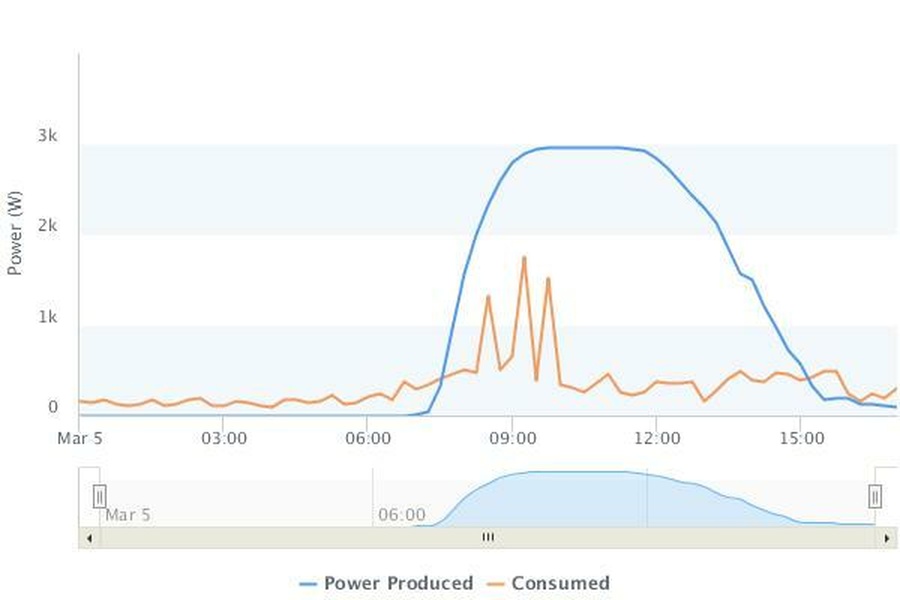 Afbeeldingslocatie: https://tweakers.net/i/durxCEr1Bkc6SxvYsHOCVctld74=/full-fit-in/4920x3264/filters:max_bytes(3145728):no_upscale():strip_icc():fill(white):strip_exif()/f/image/tyoBCshqALQdBhxl9lLBOZLT.jpg?f=user_large