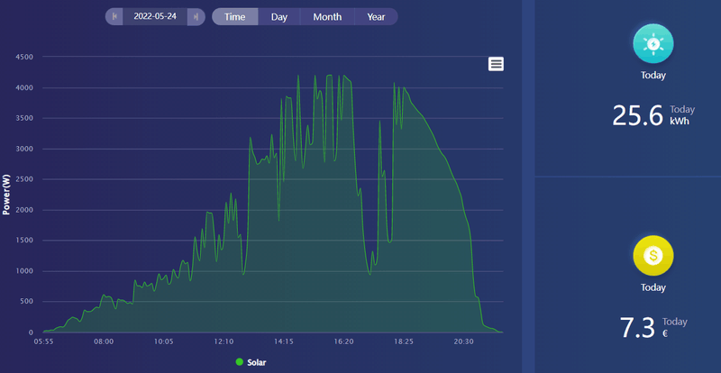 Afbeeldingslocatie: https://tweakers.net/i/dvwX0093H6UNoIZrhtNS_Zr2G5Q=/800x/filters:strip_exif()/f/image/UTobu9mle94vVkjl22tOXQpQ.png?f=fotoalbum_large