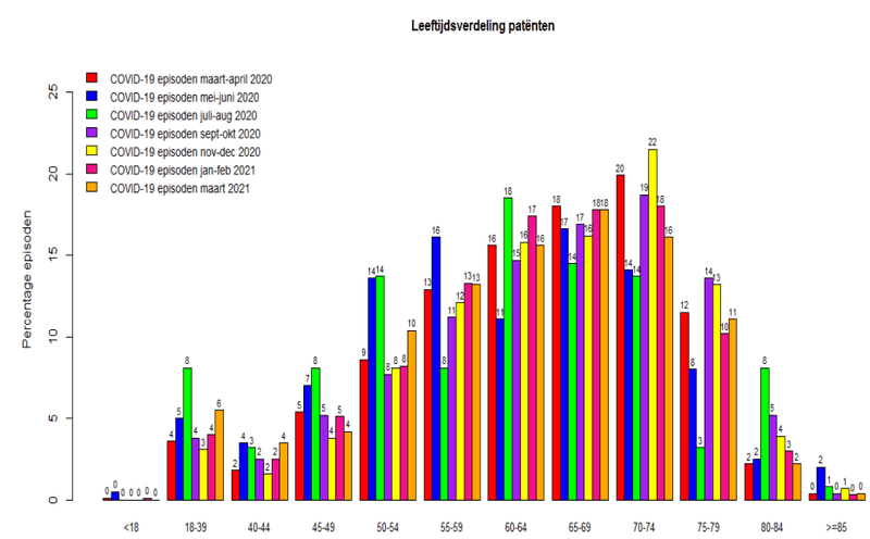 Afbeeldingslocatie: https://tweakers.net/i/dw6rpSdNzfMQqozl8r6akyFpJKc=/800x/filters:strip_exif()/f/image/yfqirD0N4KWRunXG4WUXP32o.png?f=fotoalbum_large