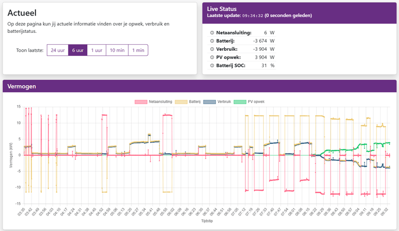 Afbeeldingslocatie: https://tweakers.net/i/dwET9Et5w9phvlEvunL6L7Fopbc=/800x/filters:strip_exif()/f/image/r67modOpcWef3gWT5NTz7Sx1.png?f=fotoalbum_large