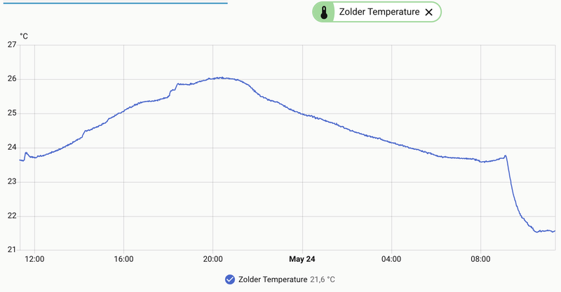 Afbeeldingslocatie: https://tweakers.net/i/dwtSTjTSE-d2khowfigv41uQnlQ=/800x/filters:strip_exif()/f/image/EGKfW19jppZCrmO58v2tUdsh.png?f=fotoalbum_large