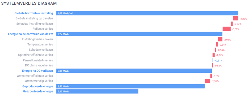 Afbeeldingslocatie: https://tweakers.net/i/dwtnHyUVpcXEFWHzwqDIisCL4z0=/800x/filters:strip_exif()/f/image/Irdrs8wFJUmrfG4jf7aDYbKQ.png?f=fotoalbum_large