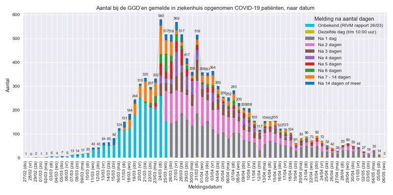 Afbeeldingslocatie: https://tweakers.net/i/dx1Ni8DPquWzogQjap30F6b6flw=/800x/filters:strip_exif()/f/image/PtgWz3hFHIhX2HQqoWAgzIgD.png?f=fotoalbum_large