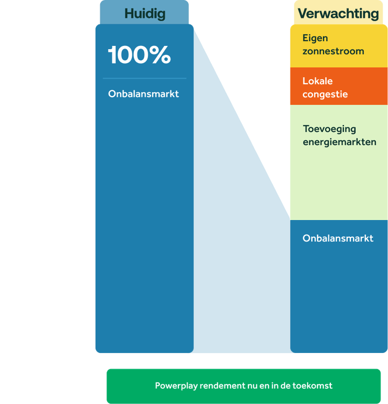 Afbeeldingslocatie: https://tweakers.net/i/dxWlZNtliTIpDzFNrp7eGpDEZiY=/x800/filters:strip_exif()/f/image/kR6IgyZqwrCSGb0sZ2pHQYOe.png?f=fotoalbum_large