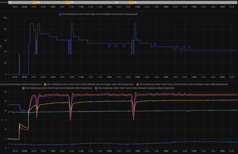 Afbeeldingslocatie: https://tweakers.net/i/dxYS0DYYZYc1taG4MDBsdre-CaY=/800x/filters:strip_exif()/f/image/1OLaYA7VDN39fiL8qQDQvQ47.png?f=fotoalbum_large