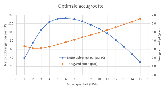 Afbeeldingslocatie: https://tweakers.net/i/dyKQ2--cmumRiUEKGsnaCwpB4Qo=/fit-in/4000x4000/filters:no_upscale():strip_exif()/f/image/n4bKTYoduKe7YaRTbnwn9bDe.png?f=user_large