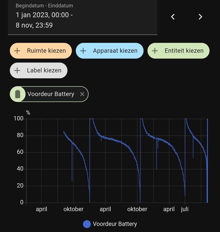 Afbeeldingslocatie: https://tweakers.net/i/dyLFll-9XwNzRrnuModFzAT9YkI=/x800/filters:strip_icc():strip_exif()/f/image/2lyZkvzoQ6Mi0ZOVdO4bzJuR.jpg?f=fotoalbum_large