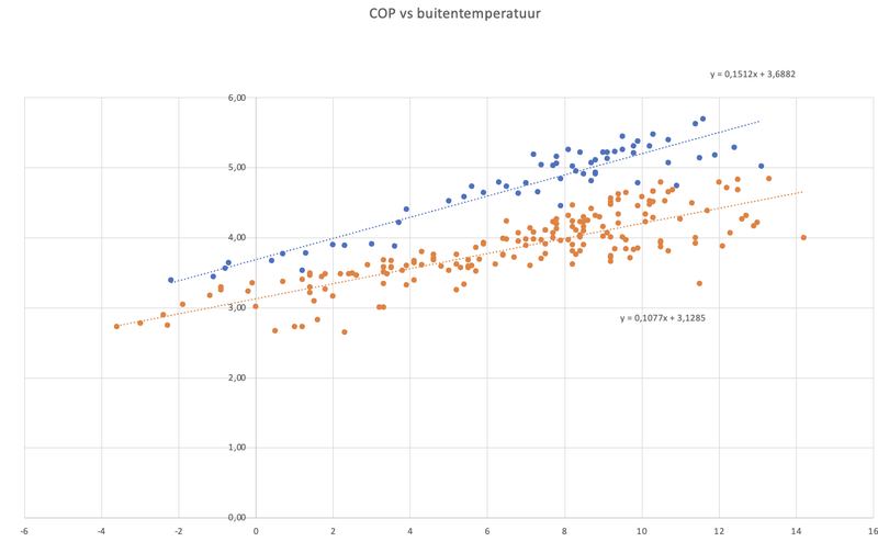 Afbeeldingslocatie: https://tweakers.net/i/dyiejskdWJX-hzdATTwBlr9uSVc=/800x/filters:strip_exif()/f/image/araHVPnStf1soIcr98J3mh1N.png?f=fotoalbum_large