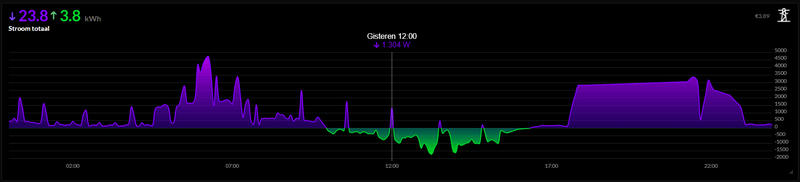 Afbeeldingslocatie: https://tweakers.net/i/dzHShCzeYYX7Nuh6qsvVHoi7qX4=/800x/filters:strip_exif()/f/image/oNTrIyu4L04sYGs3YMJy82zG.png?f=fotoalbum_large