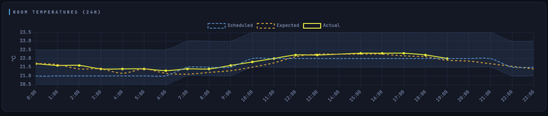 Afbeeldingslocatie: https://tweakers.net/i/e-9QAQd6BEkhtIbkwemSmUVAihk=/800x/filters:strip_exif()/f/image/n0Jv5Zf5I9ulmYZ5ueuDFKVB.png?f=fotoalbum_large