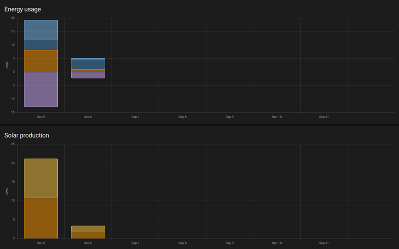 Afbeeldingslocatie: https://tweakers.net/i/e-LWcny4zvWeY6yxsLjzScxGQp0=/800x/filters:strip_exif()/f/image/lGSTKhZEvLvnNW8igkI1zhUq.png?f=fotoalbum_large