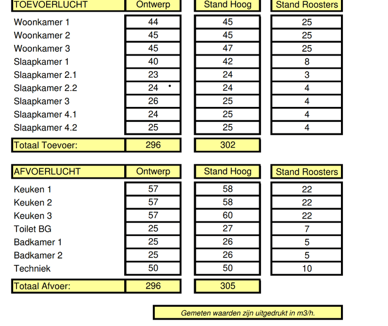 Afbeeldingslocatie: https://tweakers.net/i/e-SaDOPV7YEBXFbY_D1QBBfpfJI=/800x/filters:strip_exif()/f/image/HXkf9qF7MVHtN2NW6Xn8717P.png?f=fotoalbum_large