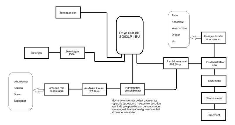 Afbeeldingslocatie: https://tweakers.net/i/e-n35UINJ-Qy9uyJVOwXSoRtMDs=/800x/filters:strip_icc():strip_exif()/f/image/tIBxkBSiOt99jT1FRibcInlD.jpg?f=fotoalbum_large