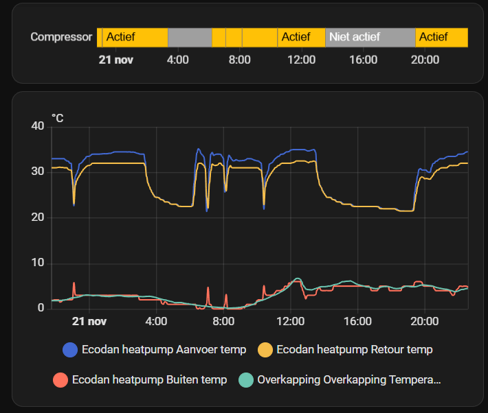 Afbeeldingslocatie: https://tweakers.net/i/e0oG2xc9d84kPH2B9JJECxLhS2o=/fit-in/4000x4000/filters:no_upscale():strip_exif()/f/image/XAqnprL7ocafYrGkDyIPljHI.png?f=user_large