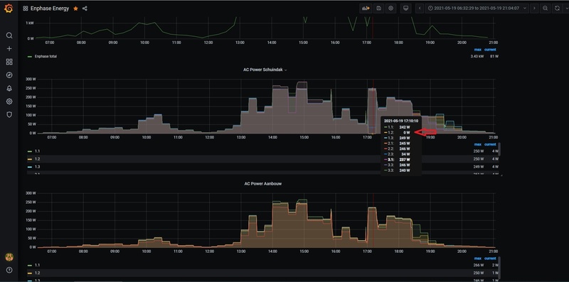 Afbeeldingslocatie: https://tweakers.net/i/e0p-uDAzGSgPN16doCqduO89D9A=/800x/filters:strip_icc():strip_exif()/f/image/UwG1bqCRkFx2iOoLNsXMWAss.jpg?f=fotoalbum_large