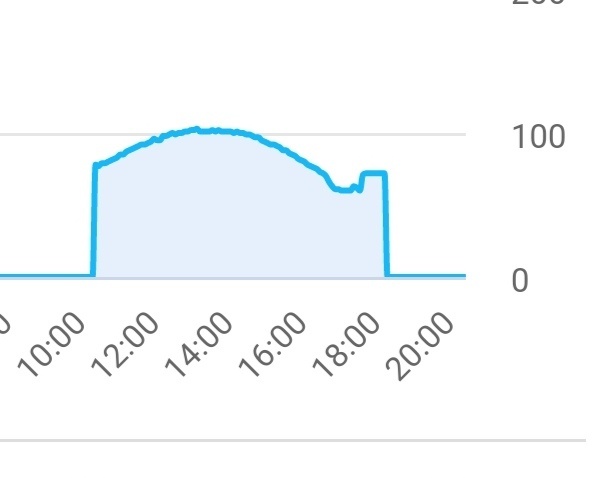 Afbeeldingslocatie: https://tweakers.net/i/e1uU-a5uQtm8Q6Kdgub2NYb_E5Y=/full-fit-in/4920x3264/filters:max_bytes(3145728):no_upscale():strip_icc():fill(white):strip_exif()/f/image/mnpwx6rLGbxEUeiy88Hu5Ipo.jpg?f=user_large