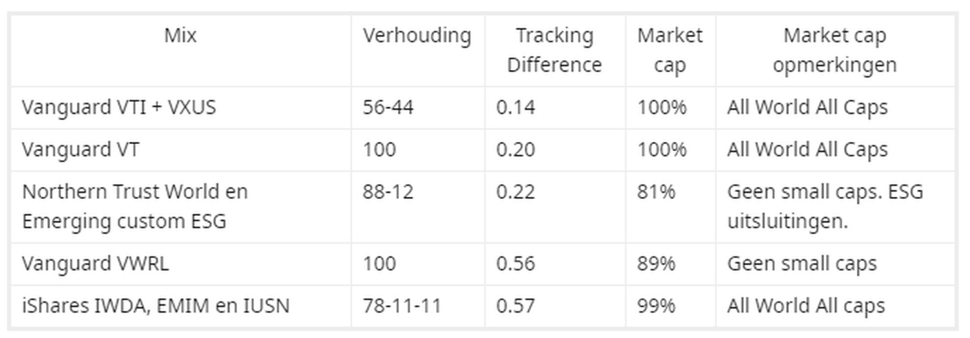 Afbeeldingslocatie: https://tweakers.net/i/e2HLPZzRsi3o-PAU6RCwUxElBgA=/full-fit-in/4000x4000/filters:no_upscale():fill(white):strip_exif()/f/image/l9SRY5vP9SEDmGl60Ly3uqS7.png?f=user_large