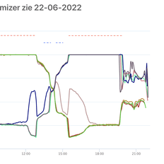 Afbeeldingslocatie: https://tweakers.net/i/e2WKyD5MJpZtmaKm2prwECAbWl0=/232x232/filters:strip_exif()/f/image/emtxrtUOFp72pyR73LULJVS7.png?f=fotoalbum_tile
