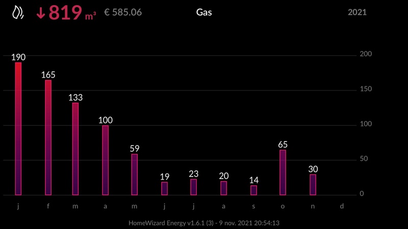 Afbeeldingslocatie: https://tweakers.net/i/e3adeTR2icbOrruP5liQ5WTk8RM=/800x/filters:strip_icc():strip_exif()/f/image/6afZr9qJKtV7xsoGTxzSQlC6.jpg?f=fotoalbum_large
