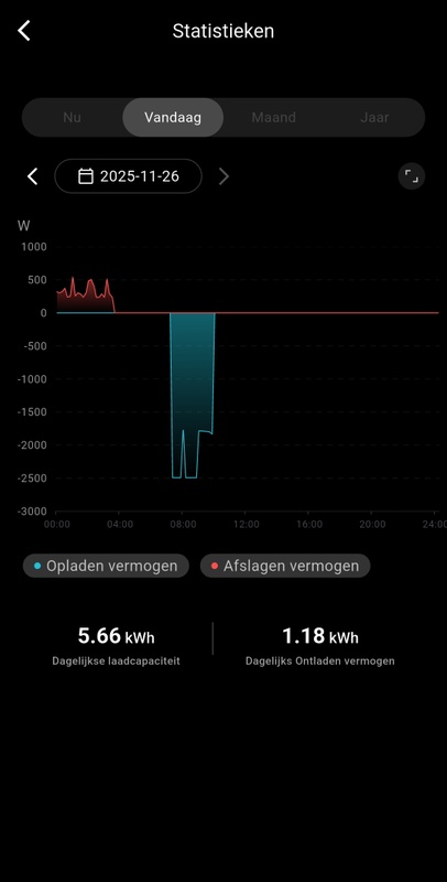Afbeeldingslocatie: https://tweakers.net/i/e3rS2GDrVzVJlYVogIcbDhp7aNo=/x800/filters:strip_icc():strip_exif()/f/image/vktKEfFeqSeSxmRrhWYW2ScN.jpg?f=fotoalbum_large