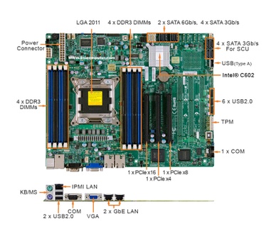 Supermicro SuperServer 5017R-MTRF (SYS-5017R-MTRF)