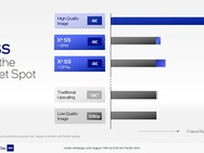 Intel Xe Super Sampling