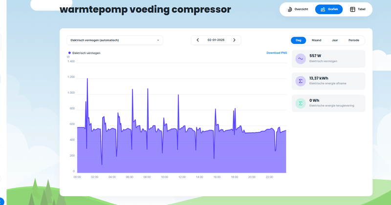 Afbeeldingslocatie: https://tweakers.net/i/e5p-2KtJjOOK82IN7TzdSbED0qo=/800x/filters:strip_exif()/f/image/onv7dLr0DLLnFRw4ynkzQZtr.png?f=fotoalbum_large