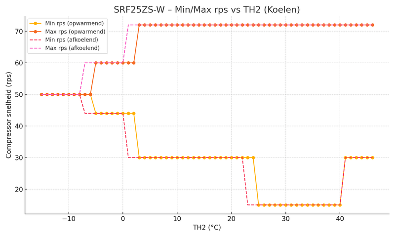 Afbeeldingslocatie: https://tweakers.net/i/e5wJBw9l7lj1QN3e78gMXe8SrLA=/800x/filters:strip_exif()/f/image/UiUmHjarJYePAs74UovhvZBd.png?f=fotoalbum_large