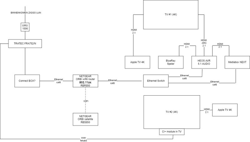 Afbeeldingslocatie: https://tweakers.net/i/e6FzyQP3-i4vuEweIP5hACk0F7s=/800x/filters:strip_exif()/f/image/joLOuTio8HN76RsC33f27QGv.png?f=fotoalbum_large