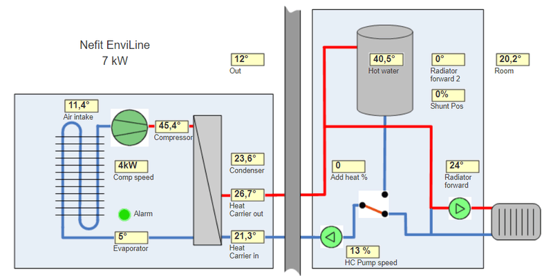 Afbeeldingslocatie: https://tweakers.net/i/e6eZKvN5edv6ftWGTsXDil5-uQY=/800x/filters:strip_exif()/f/image/FWCrr3C5Y9mRgEf9LewAviZU.png?f=fotoalbum_large