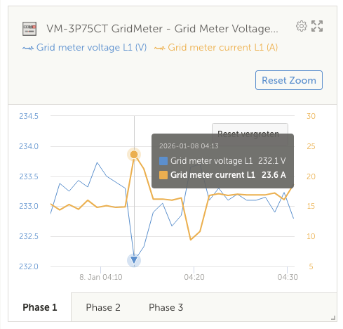 Afbeeldingslocatie: https://tweakers.net/i/e6jpcTOQTLmEFswewMecNiV-H6Q=/fit-in/4000x4000/filters:no_upscale():strip_exif()/f/image/Ff8QmhVzaMaRHe9OMVN3EHH7.png?f=user_large
