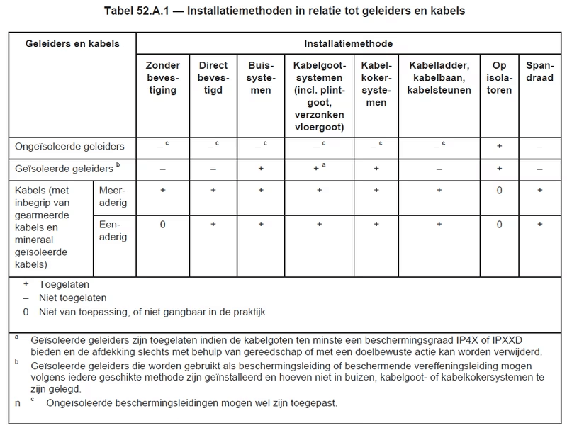 Afbeeldingslocatie: https://tweakers.net/i/e6mT_dK050uYc9lu8y9FXROXtsQ=/fit-in/4000x4000/filters:no_upscale():strip_exif()/f/image/ZiSkiXCfL5ScPBVMYXCJ6Kkj.png?f=user_large
