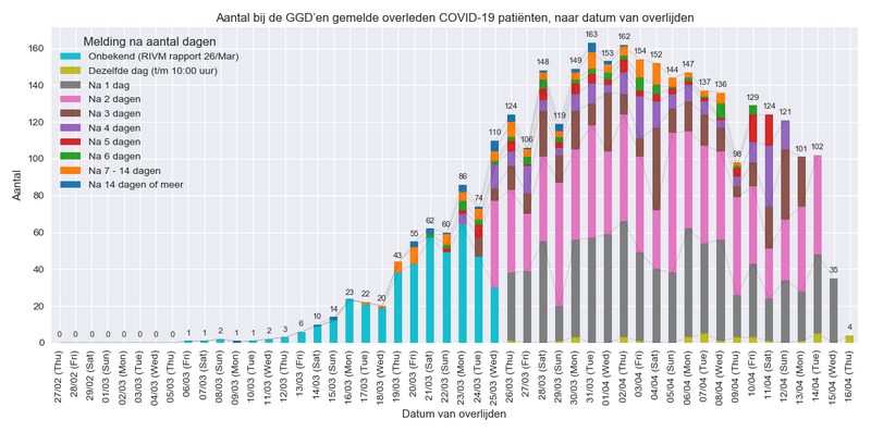 Afbeeldingslocatie: https://tweakers.net/i/e6p8LS3N6MOKVRnHq4a9vMKSQzQ=/800x/filters:strip_exif()/f/image/AnFPq1F9S0kFfEUTlM0LaKoq.png?f=fotoalbum_large
