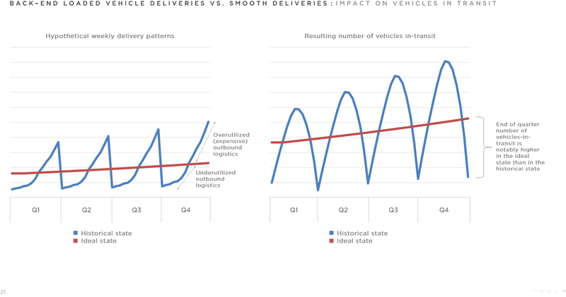 Afbeeldingslocatie: https://tweakers.net/i/e6sQJdB2kzew9Hy_W_WSDPP0bG8=/800x/filters:strip_exif()/f/image/baeGoMEiaynylTSi6JOHGzR7.png?f=fotoalbum_large