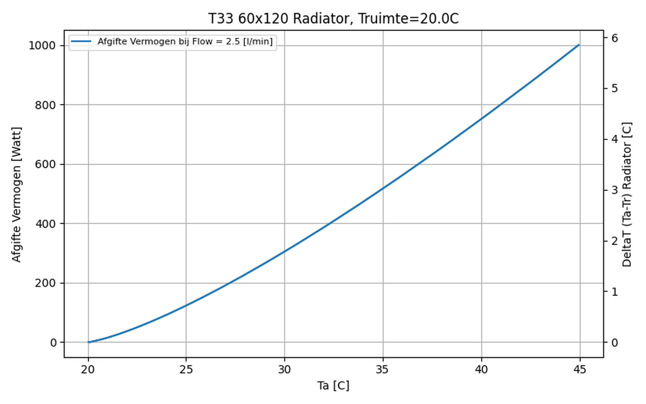 Afbeeldingslocatie: https://tweakers.net/i/e6vXlOqBxEKqsZ49XYVOpvTwq2s=/full-fit-in/4000x4000/filters:no_upscale():fill(white):strip_exif()/f/image/mRLZbmCF9qRSRm2Bu8GTP95x.png?f=user_large