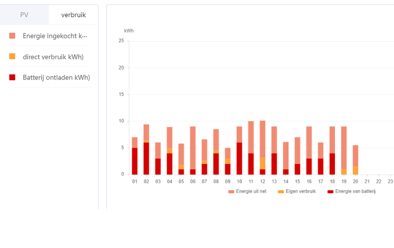 Afbeeldingslocatie: https://tweakers.net/i/e7X_7c9QhRVlhmBMPXIr8oFW234=/800x/filters:strip_exif()/f/image/eEEBcwvAV3xLDFBq8W8uE3Ry.png?f=fotoalbum_large