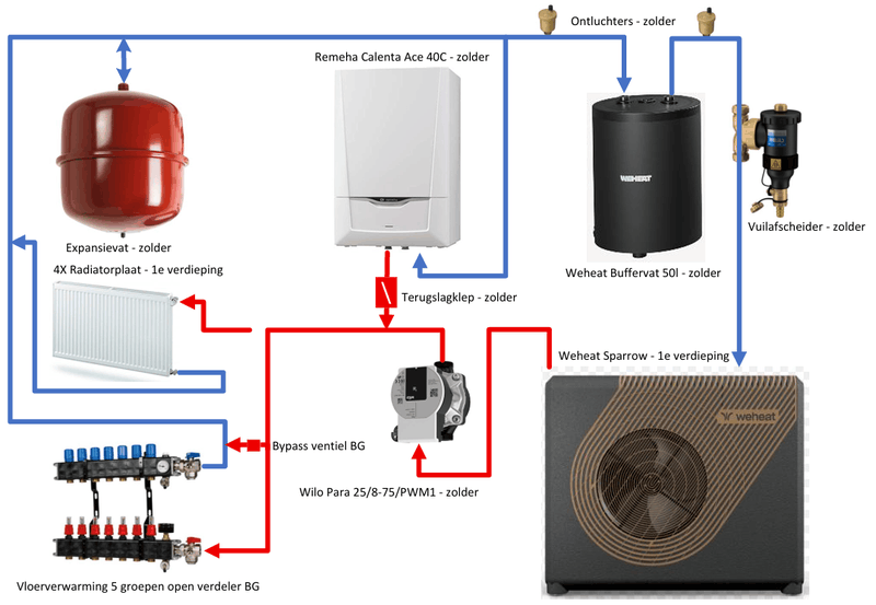 Afbeeldingslocatie: https://tweakers.net/i/e7bLII4EOd3ABwtpzIRKYyMNx2w=/800x/filters:strip_exif()/f/image/G1DiXWRgV2w8GG2UoO1MuJsX.png?f=fotoalbum_large