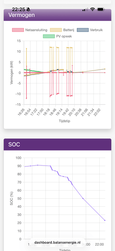 Afbeeldingslocatie: https://tweakers.net/i/e7iQvoKRBGqglqaBDKUlDksDIXY=/x800/filters:strip_exif()/f/image/SUyBiaBgCyqbc27xKEdnVXZN.png?f=fotoalbum_large