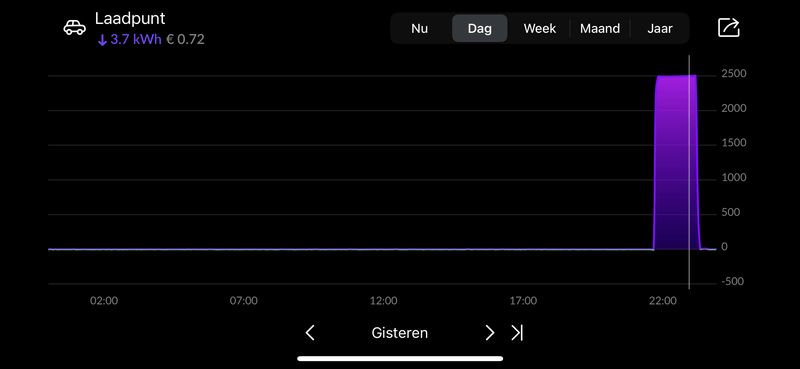 Afbeeldingslocatie: https://tweakers.net/i/e8OtVCOAo9LkeJjobuz1mRlZqTE=/800x/filters:strip_exif()/f/image/QD5nBs1kaO2C0BVhKfSIIM7Z.png?f=fotoalbum_large