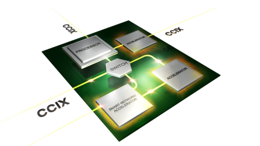 CACHE COHERENT INTERCONNECT FOR ACCELERATORS 