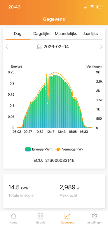 Afbeeldingslocatie: https://tweakers.net/i/e8nizcrYfThn5QE1krAsSP2JsjE=/x800/filters:strip_exif()/f/image/8d6ZNf3xAO4CNOaUZgJhvKl7.png?f=fotoalbum_large