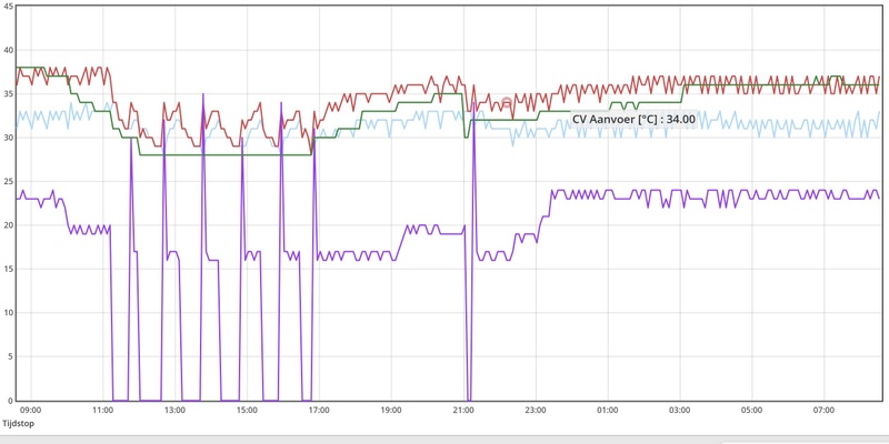 Afbeeldingslocatie: https://tweakers.net/i/e92pptl8kVZwF-Gjvg0MHIsB4pE=/800x/filters:strip_icc():strip_exif()/f/image/iipbKFVURJstAg1hovtvSsSw.jpg?f=fotoalbum_large